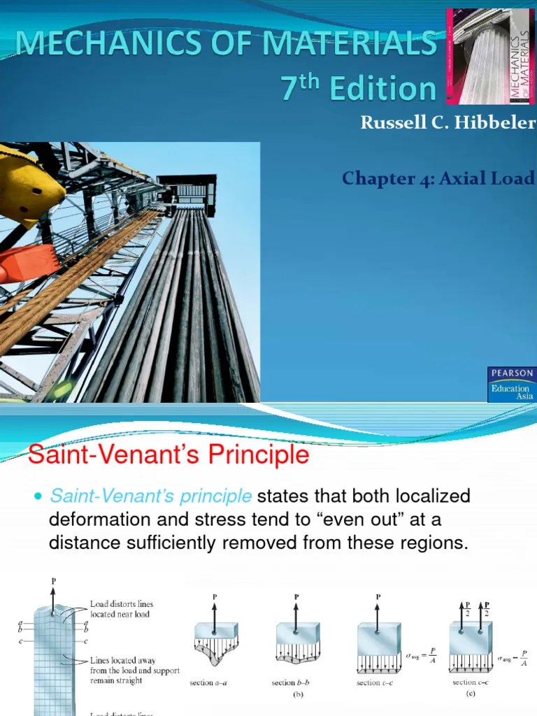Chapter 4 - Mechanic Of Materials | PDF | Stress (Mechanics ...
