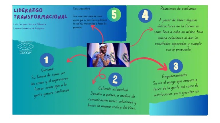 Liderazgo Transformacional | PDF