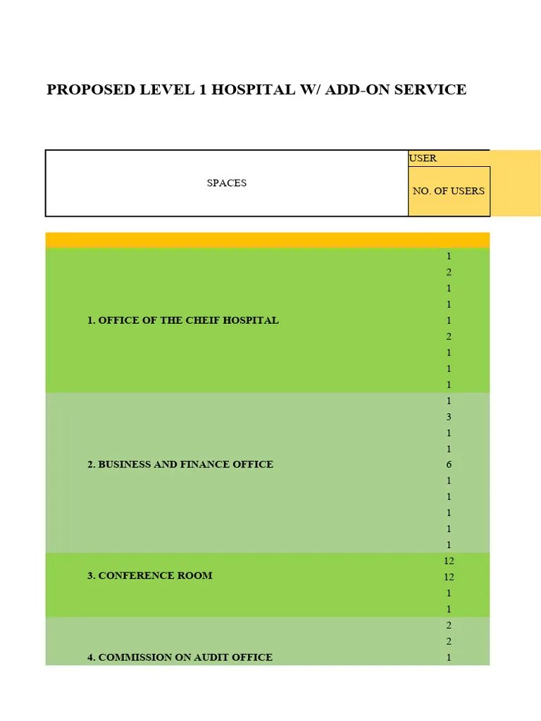 Space Programming Hospital | PDF | Desk | Chair