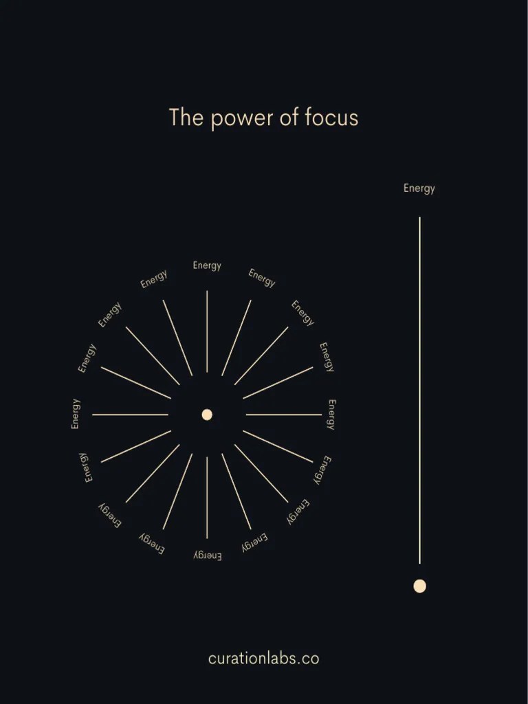 37 Illustrations To Change Your Perspective | PDF | Cognition | Psychology
