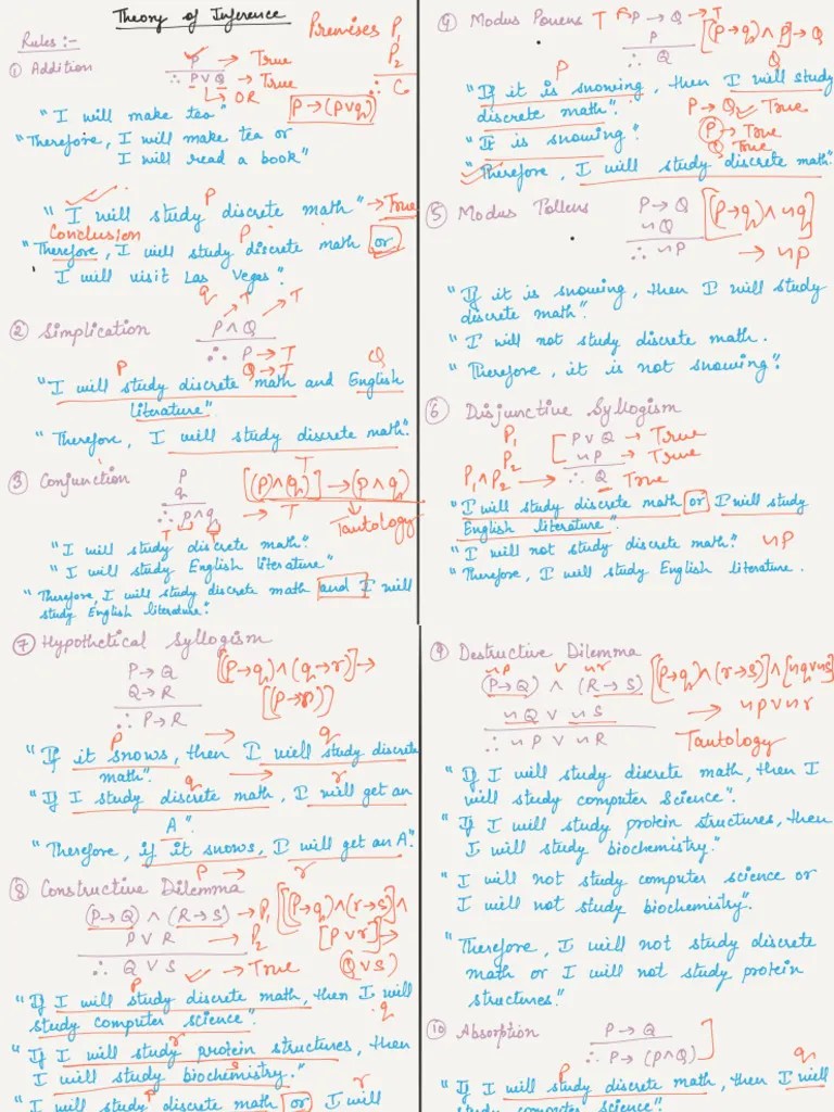 Theory Of Interference | PDF