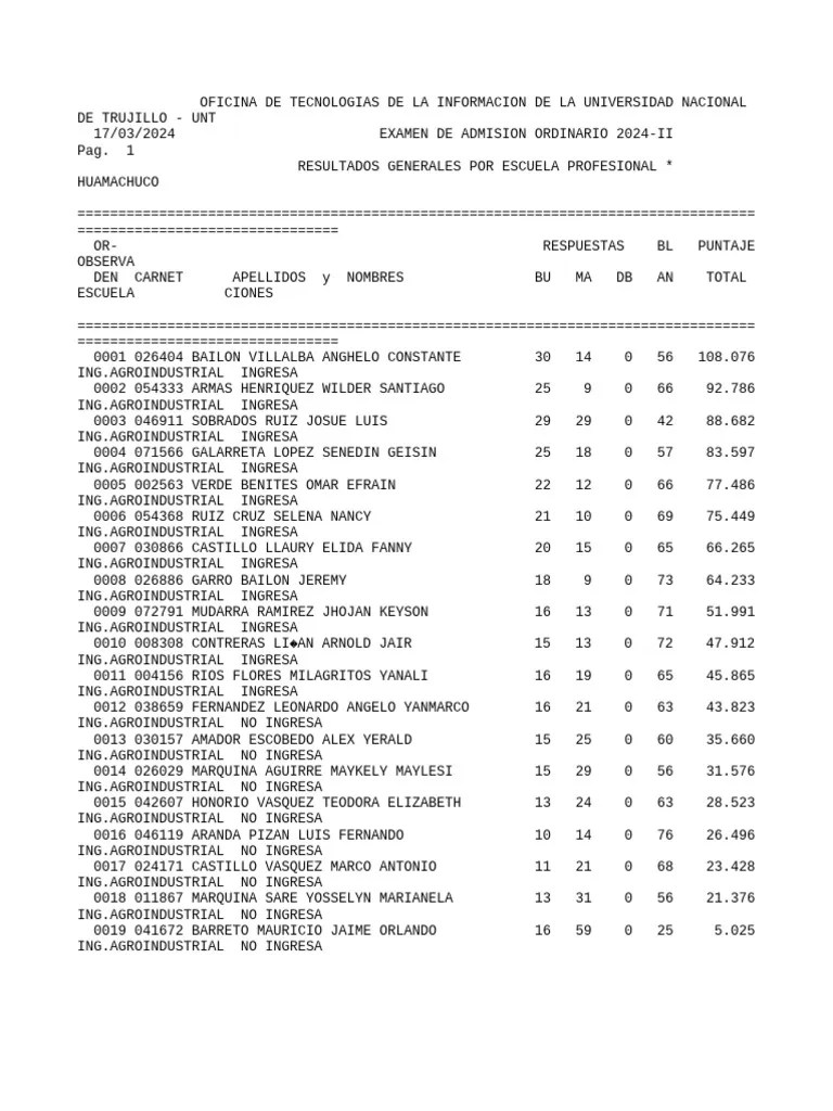 Resultados UNT Examen De Admisión Ordinario 2024-II B Y C: Huamachuco 1 ...