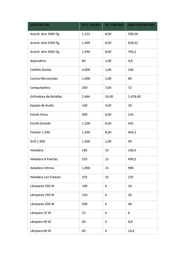 Tabla De Consumos | PDF | Bienes Manufacturados | Electrodoméstico