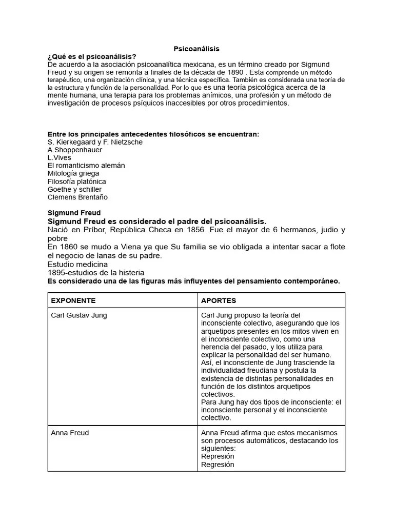 Psicoanálisis | PDF | Psicoanálisis | Mente Inconsciente