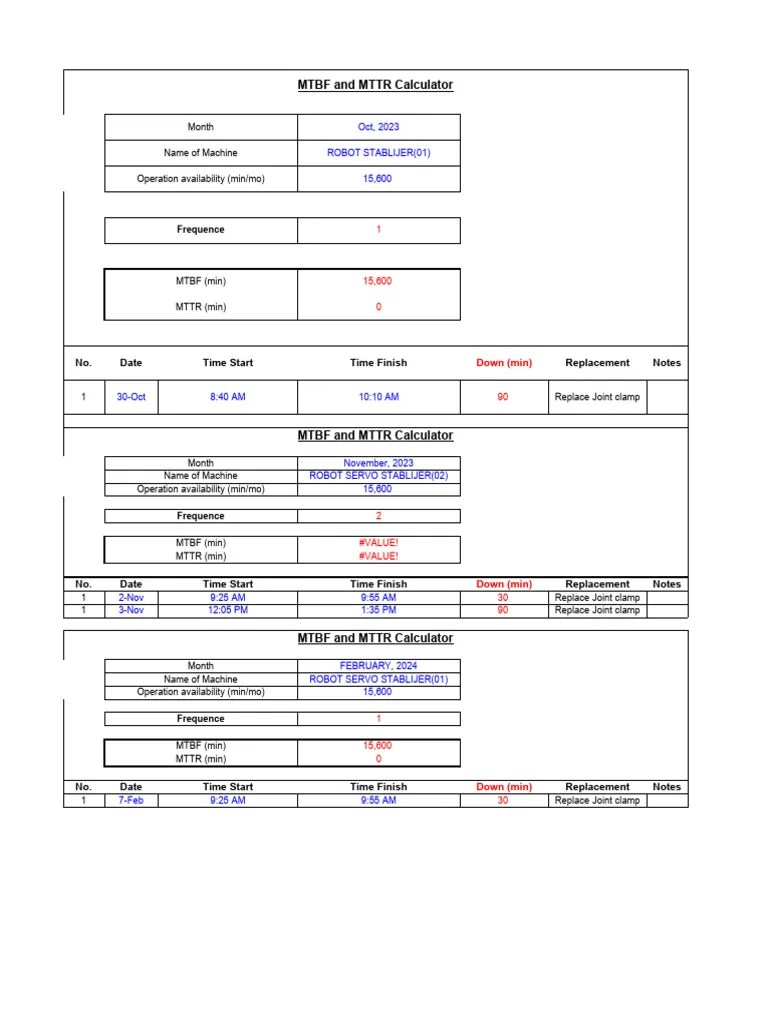 Mtbf & Mttr November -23-024 | PDF | Systems Engineering | Reliability Engineering