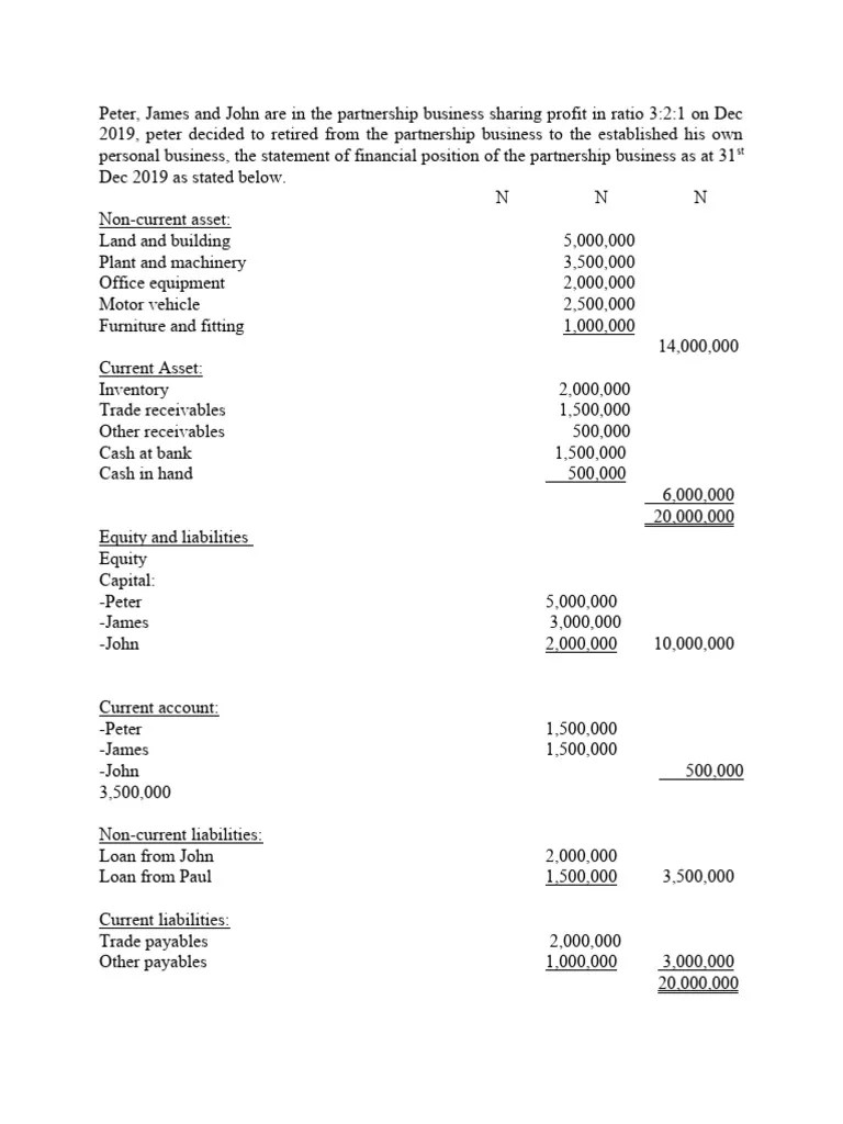 PARTNERSHIP | PDF | Balance Sheet | Corporations