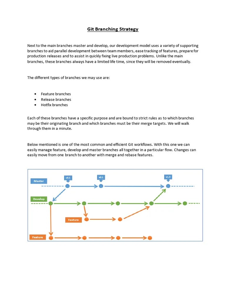 Git Branching Strategy | PDF | Version Control | Computer File