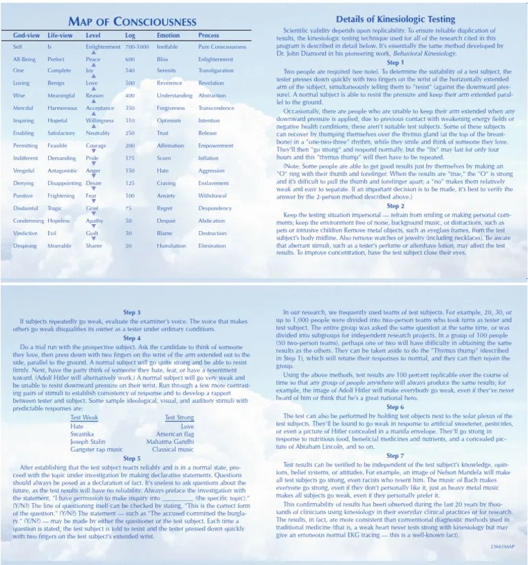 BK - NTGL - 000385 The Ultimate David Hawkins Library | PDF | Anger | Knowledge