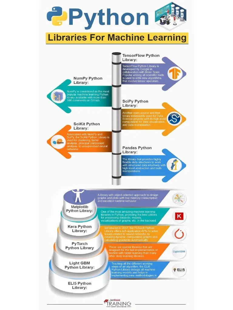Python Libraries For Machine Learning 1 | PDF