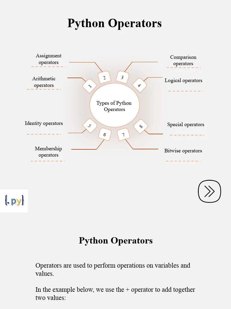Python RoadMap | Download Free PDF | Arithmetic | Elementary Mathematics