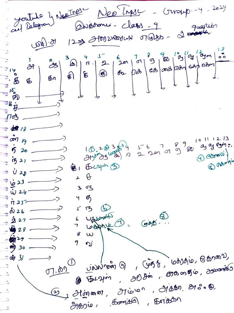 அகர வரிசை | PDF