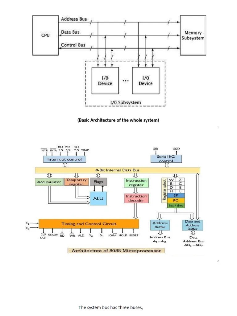CPU Architecture And Instruction Cycle | PDF | Central Processing Unit | Input/Output