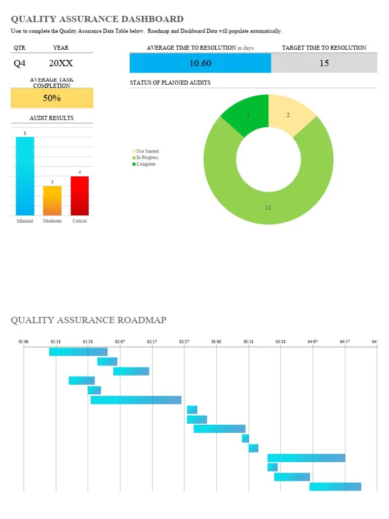 IC Quality Assurance Dashboard 11546 | PDF | Computing | Information ...