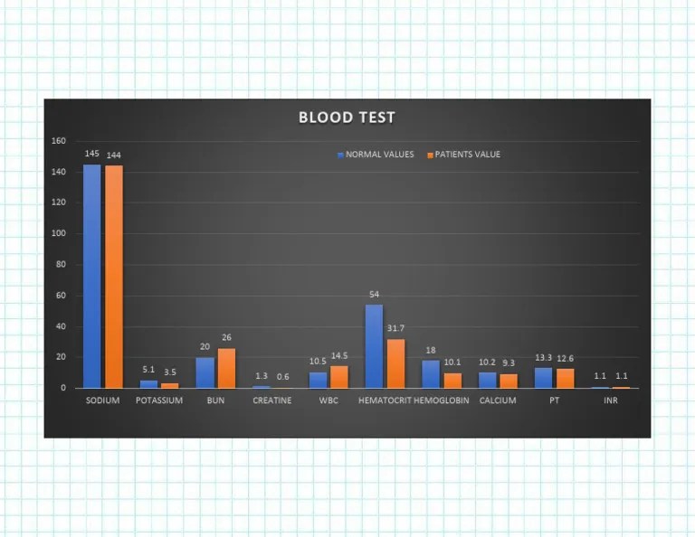 Graph Lab Report | PDF