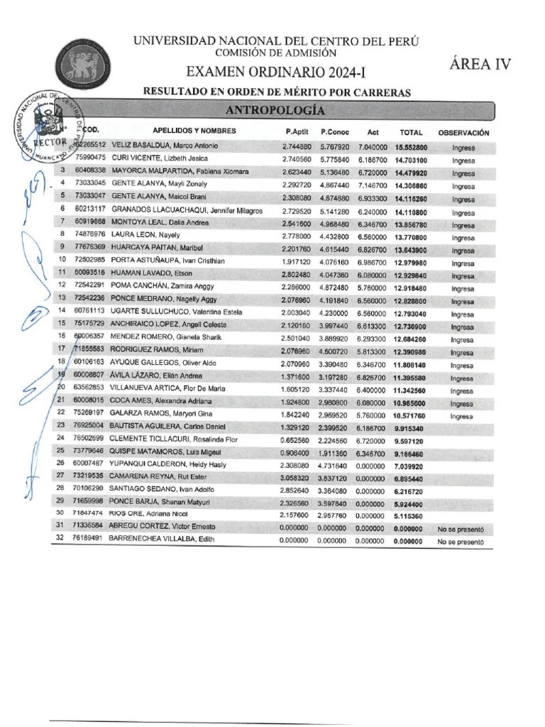 Resultados UNCP Sábado 23 - ÁREAS IV | PDF
