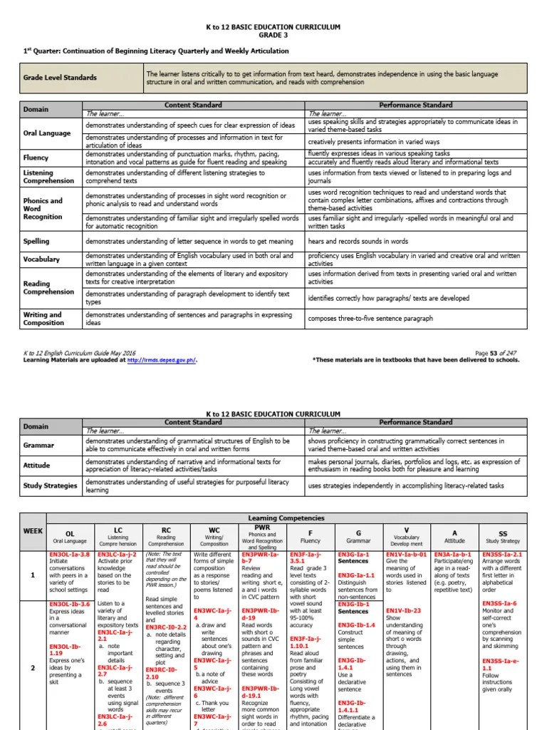 Grade-3-English | PDF | Phonics | Reading Comprehension