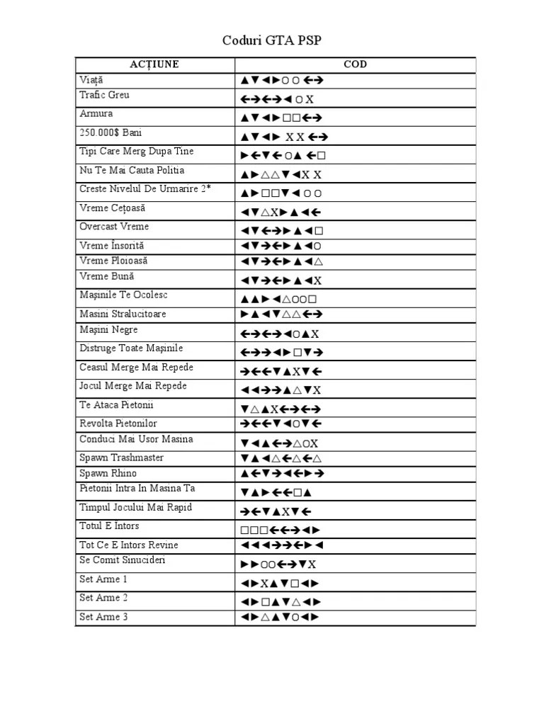 Gta Liberty City Stories Psp Cheats Cute766