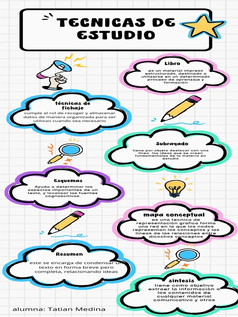 Infografia Tecnicas De Estudio | PDF