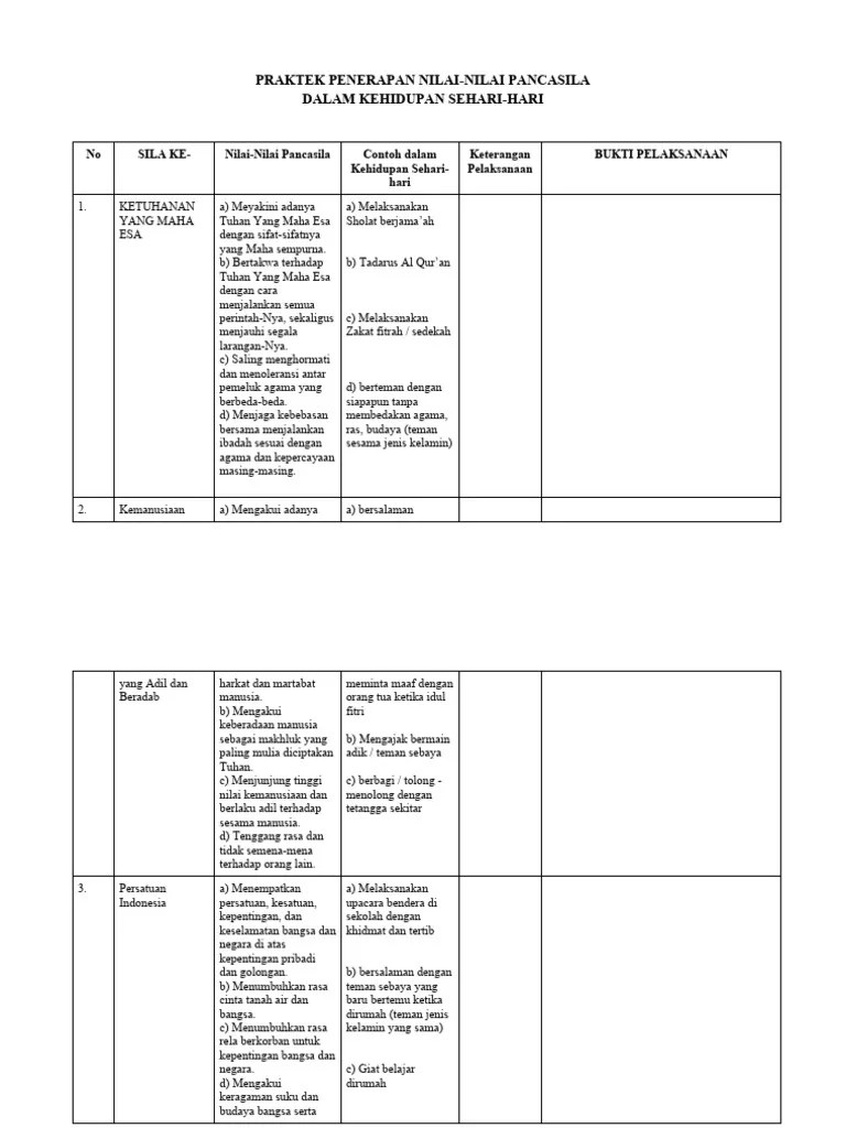 Praktek Penerapan Nilai-Nilai Pancasila | PDF