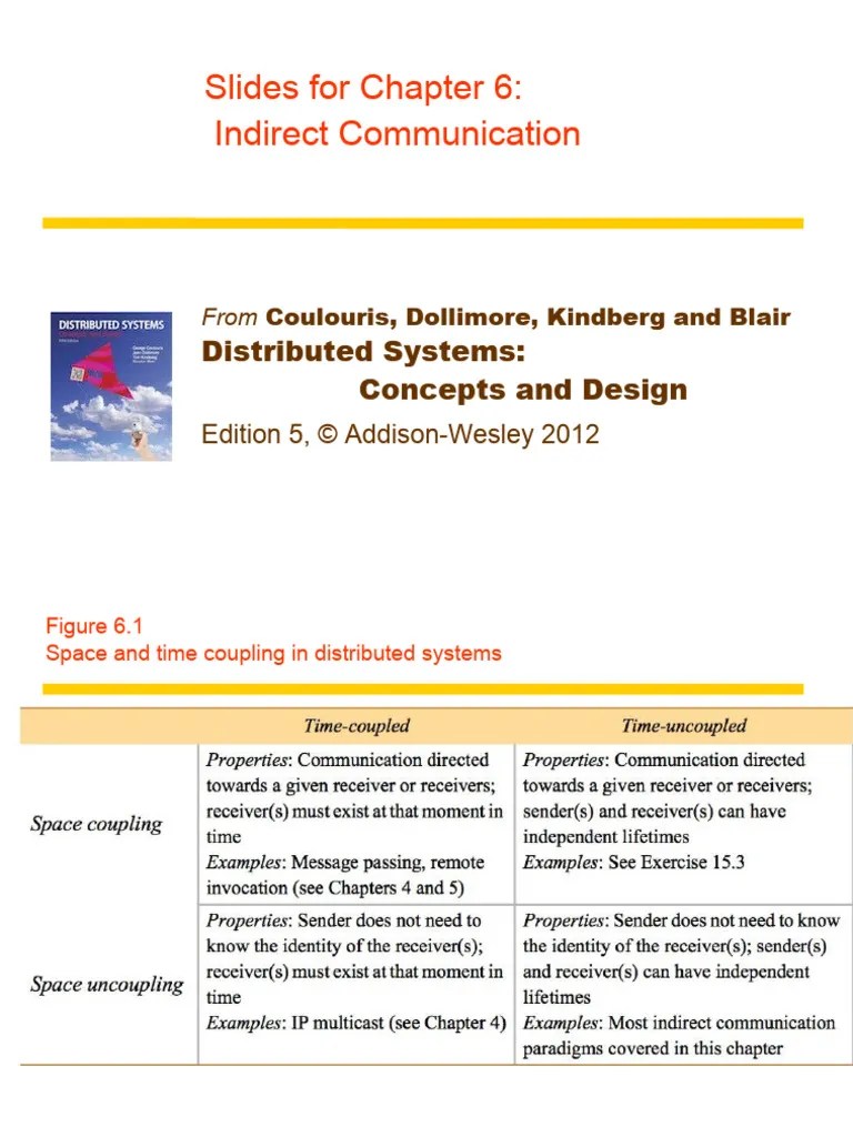 Chapter 6 Slides Pdf - Gorgeous Desktop Minimal Pictures | Free Download