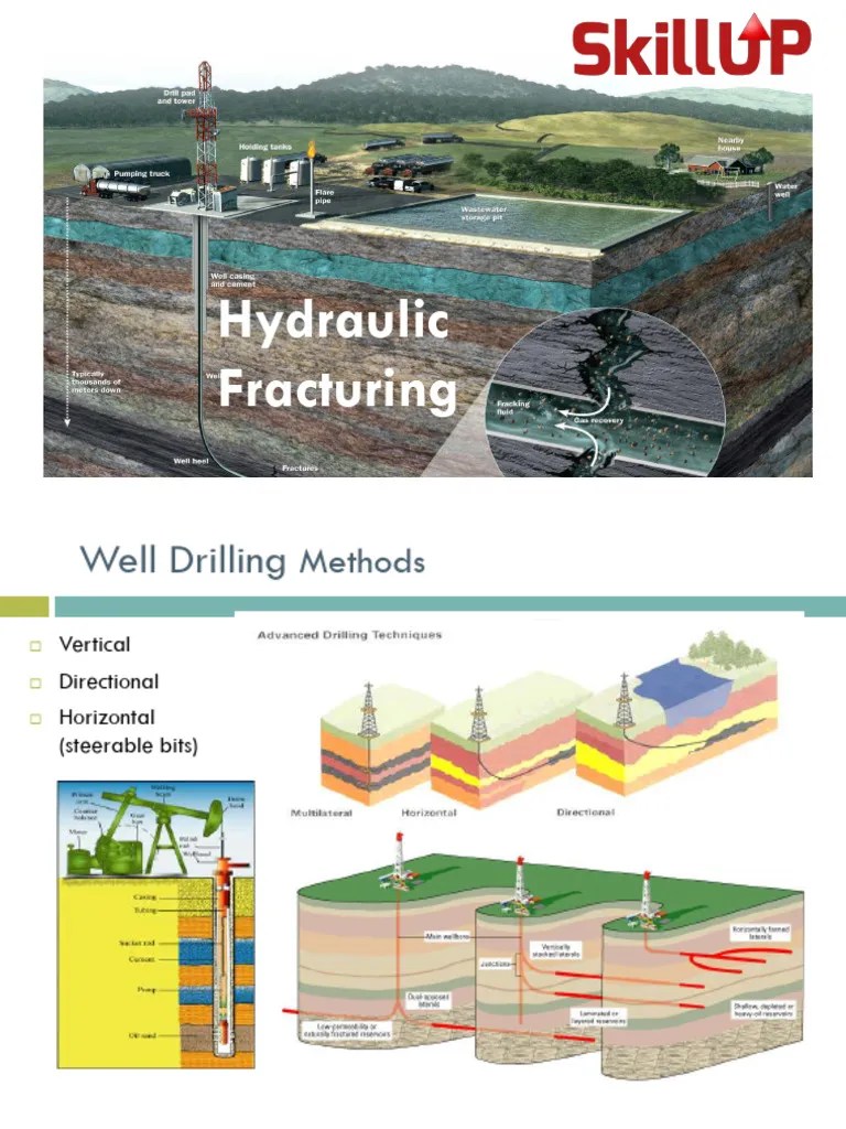 Hydraulic Fracturing | PDF | Natural Gas | Petroleum Reservoir