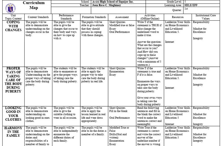 CURRICULUM MAP-5-1stquarter-diff Book | PDF | Curriculum | Human ...