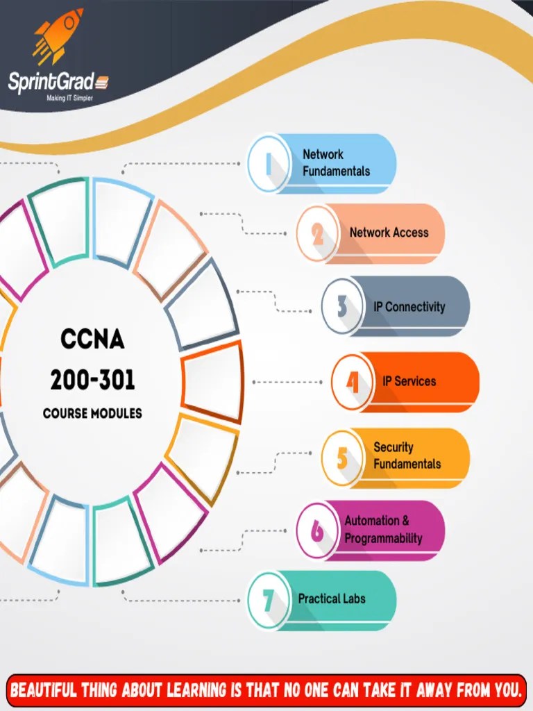 CCNA | PDF | Ip Address | Computer Network