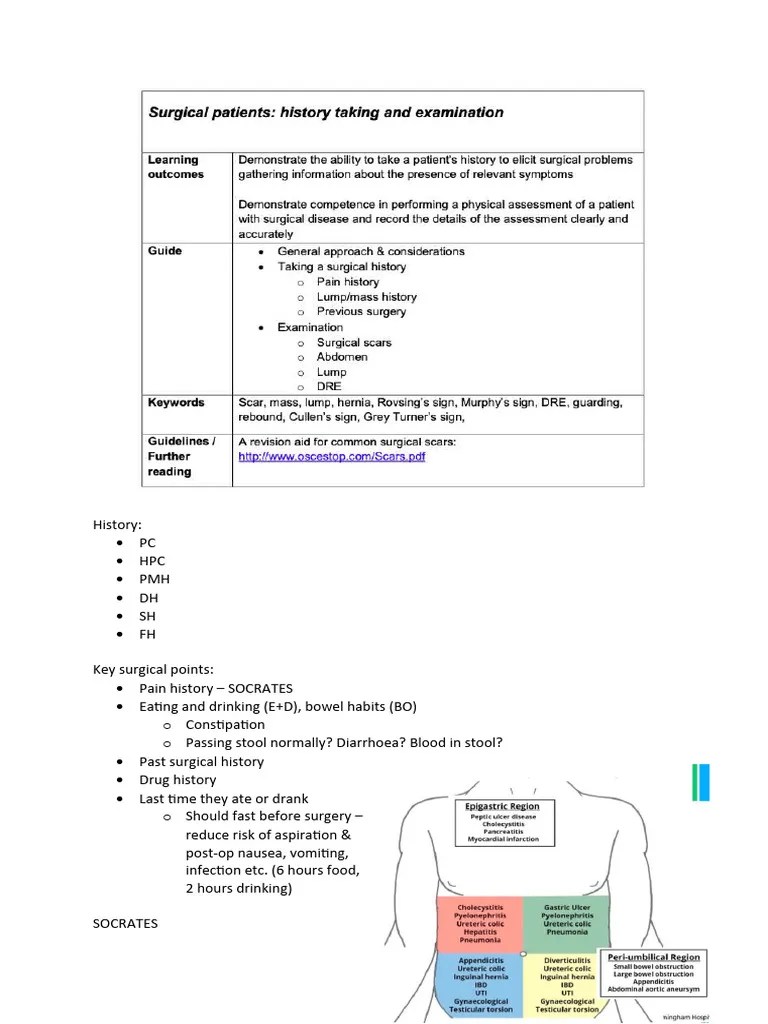 Surgical History Taking And Examination | PDF | Symptoms And Signs | Human Diseases And Disorders