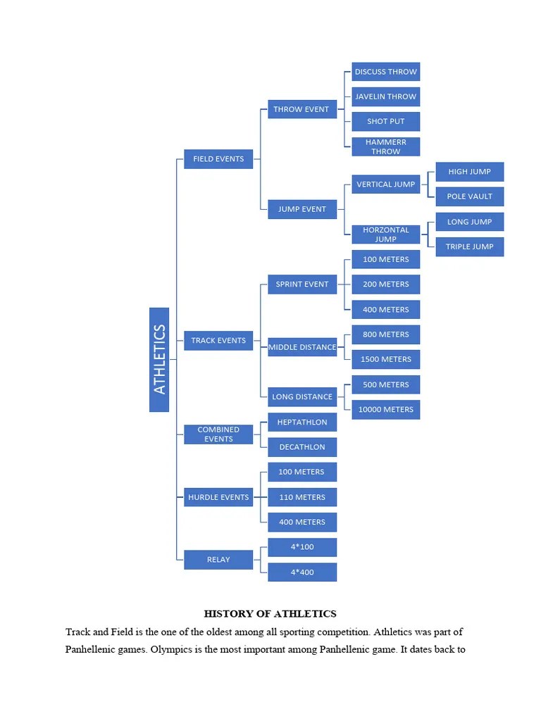 History Of Athletics | Download Free PDF | Track And Field | Sport Of ...