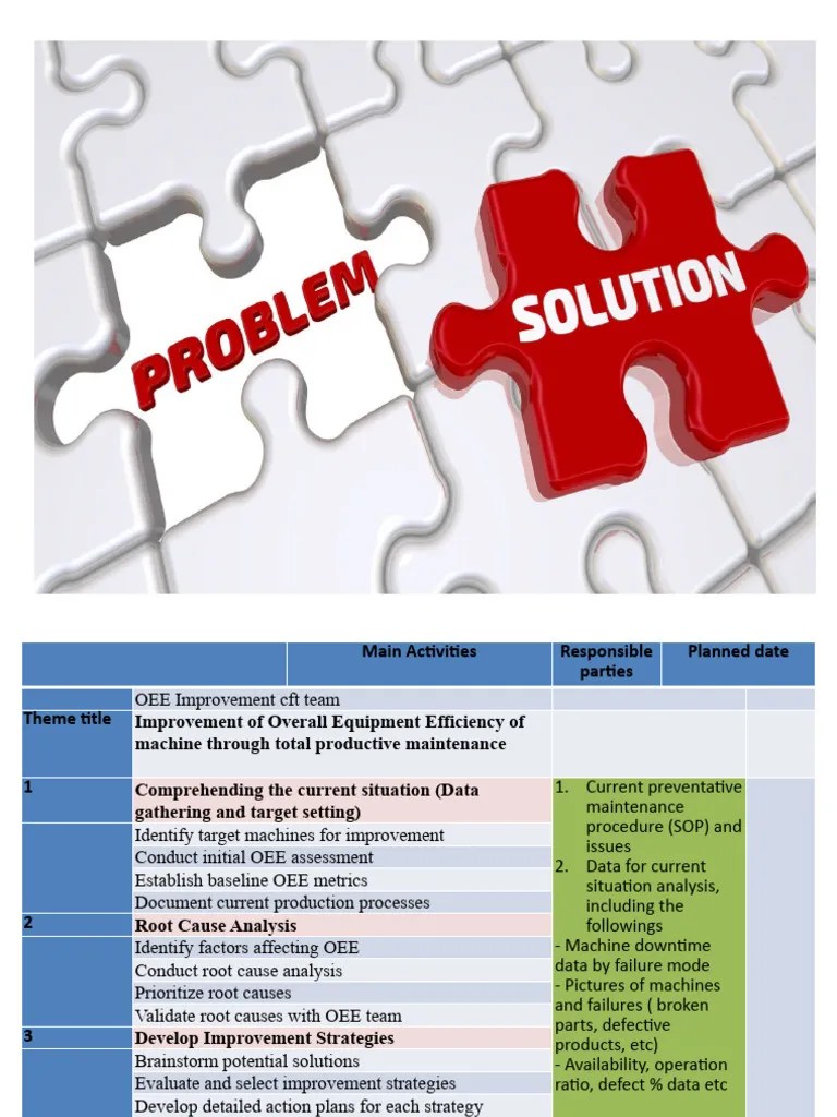 Problem Solving | PDF
