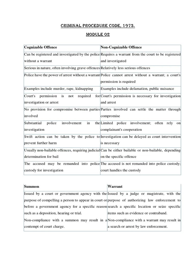 Criminal Procedure Code Notes | PDF | Bail | Arrest