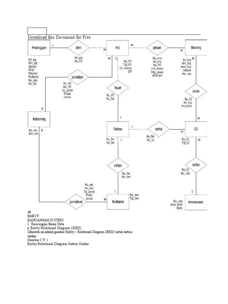 Gambar 2 entity relationship diagram (erd). Cth Erd To Lrs Pdf