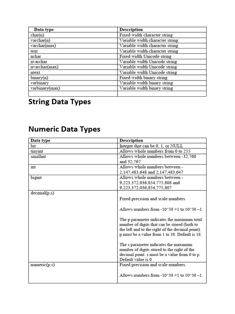 Data Type List SQL | PDF | Integer (Computer Science) | Parameter ...