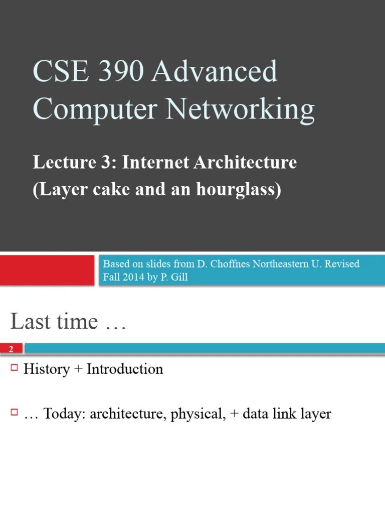 Architecture | PDF | Internet Protocol Suite | Computer Network