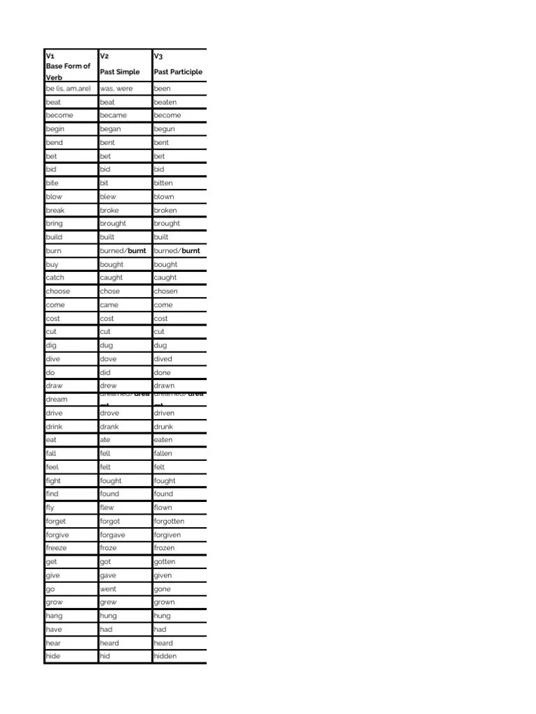 Irregular Verbs | PDF