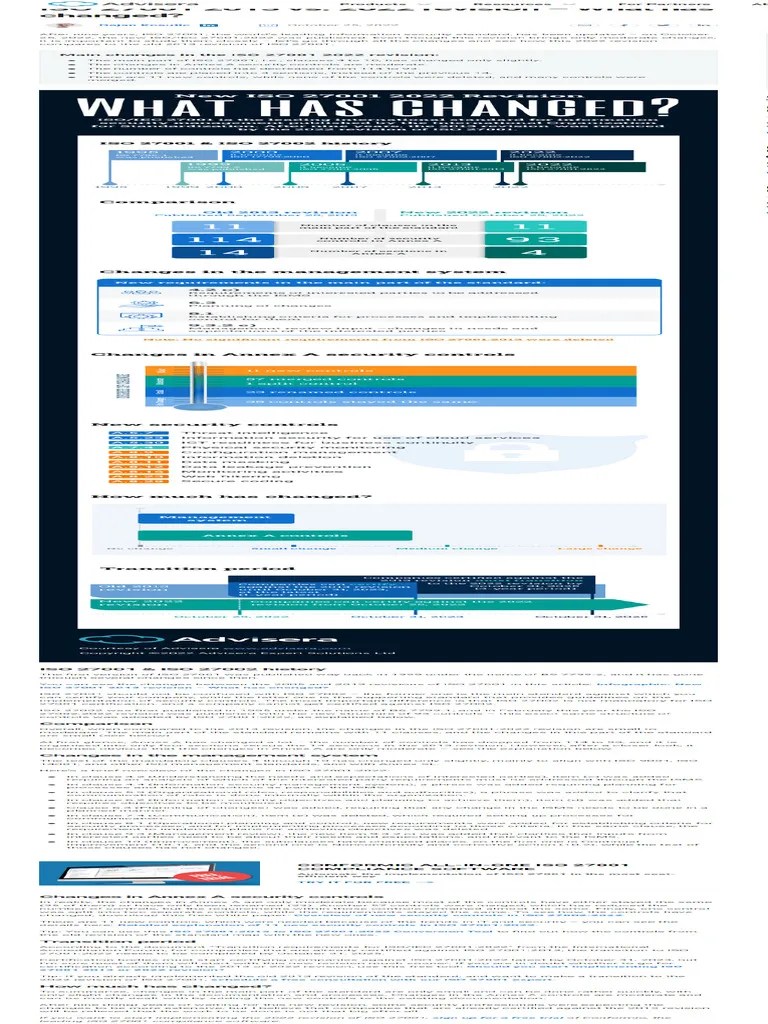 ISO 27001 2022 Revision What Has Changed 2013 Vs 2022 Version | PDF
