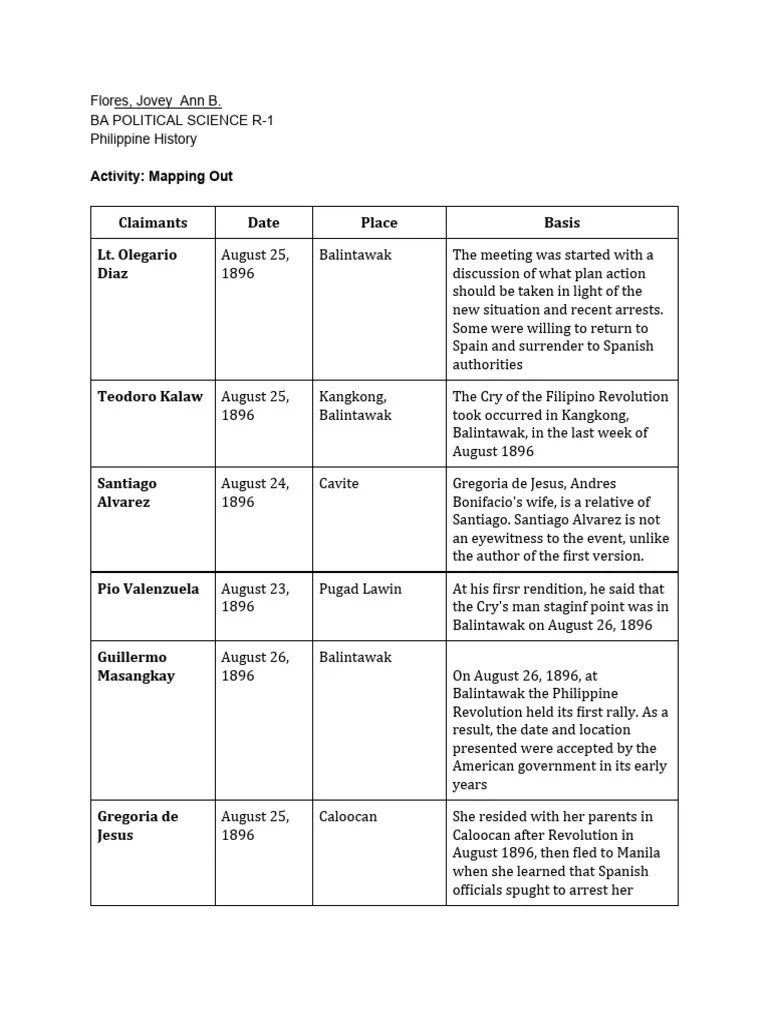 Philippine History | PDF | Spanish East Indies | Metro Manila