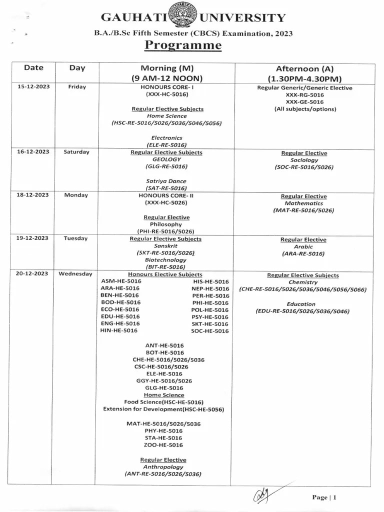 TDC Sem 5 CBCS EXAM 2023 Programme | PDF | Business | Economies