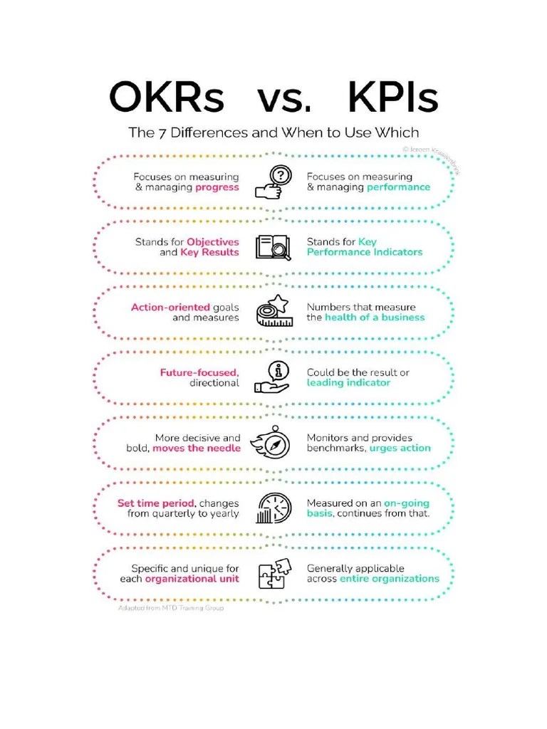 OKR Vs KPI | PDF