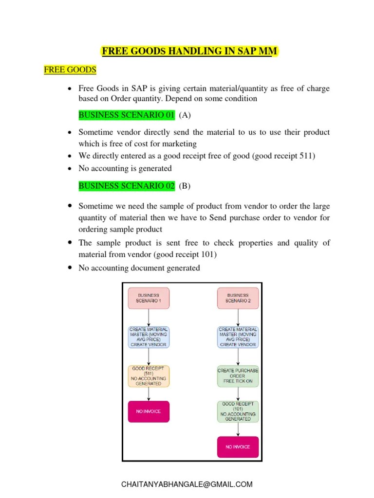 Free Goods Handling Sap MM | PDF | Receipt | Invoice