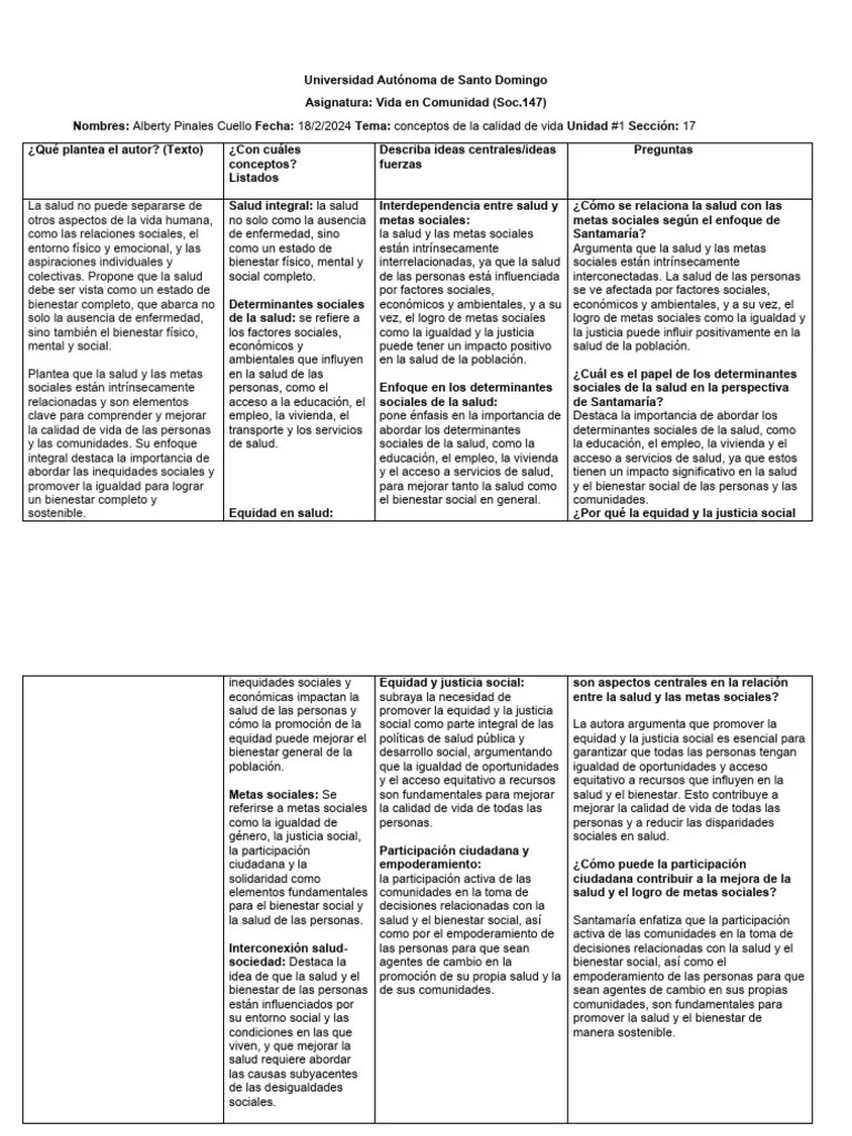 Matriz De Lectura Salud Y Metas Sociales | PDF | Bienestar | Empoderamiento