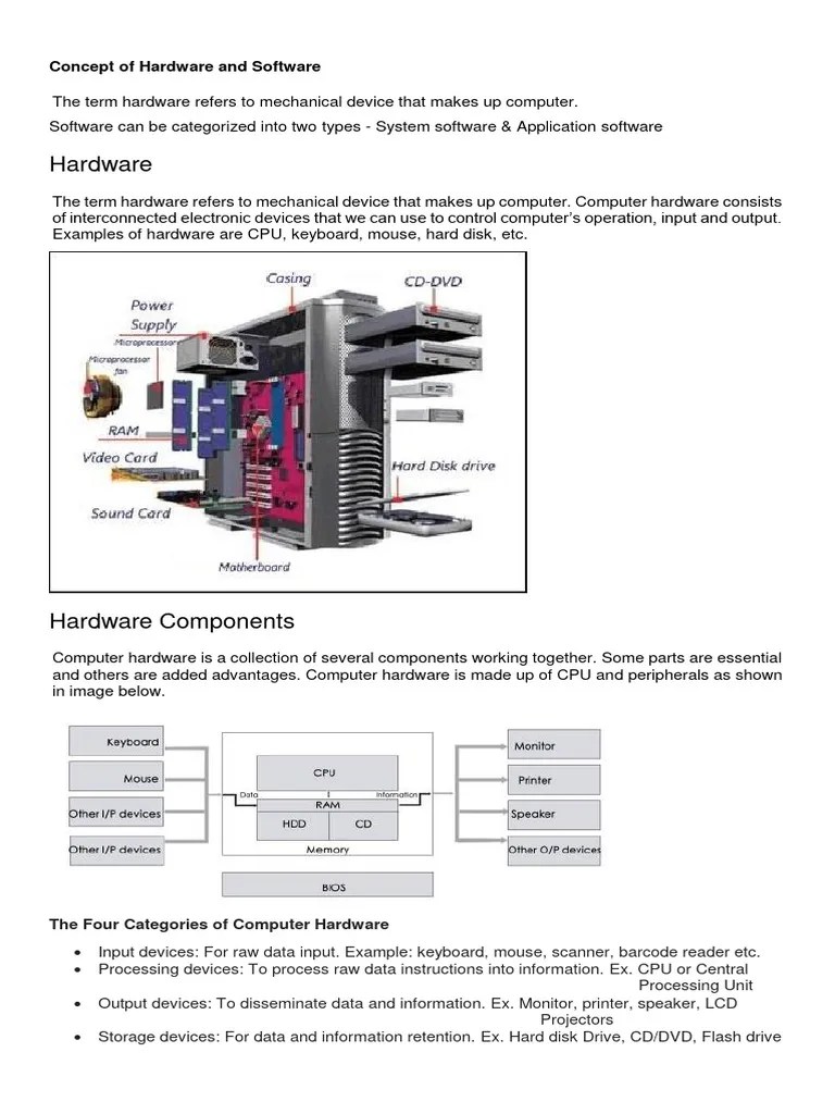 Concept Of Hardware And Software Capabilities And Limitations Of ...