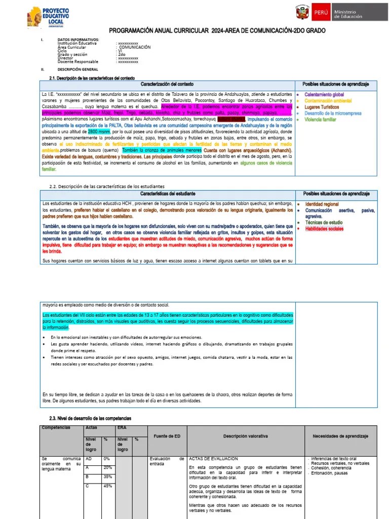 Modelo Programacion Anual-Comunicación | PDF | Evaluación | Aprendizaje