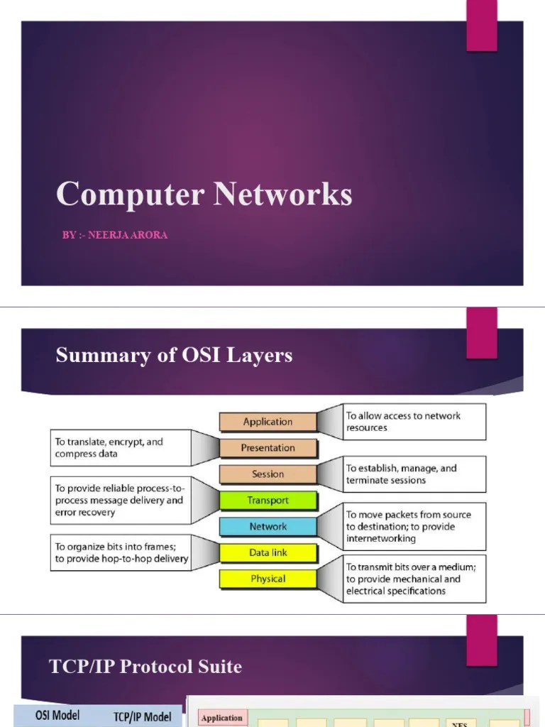 Unit-1 (Part-b) | PDF | Network Topology | Modulation