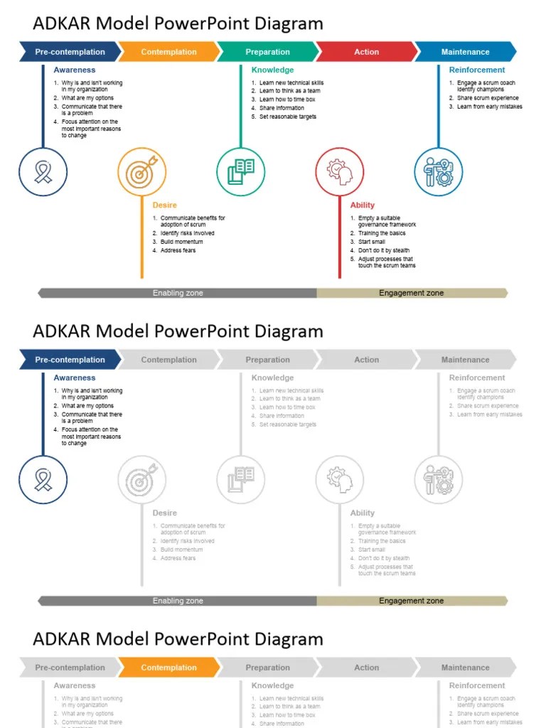 01 Adkar Model Powerpoint Diagram 16x9 | PDF | Psychology | Behavior ...