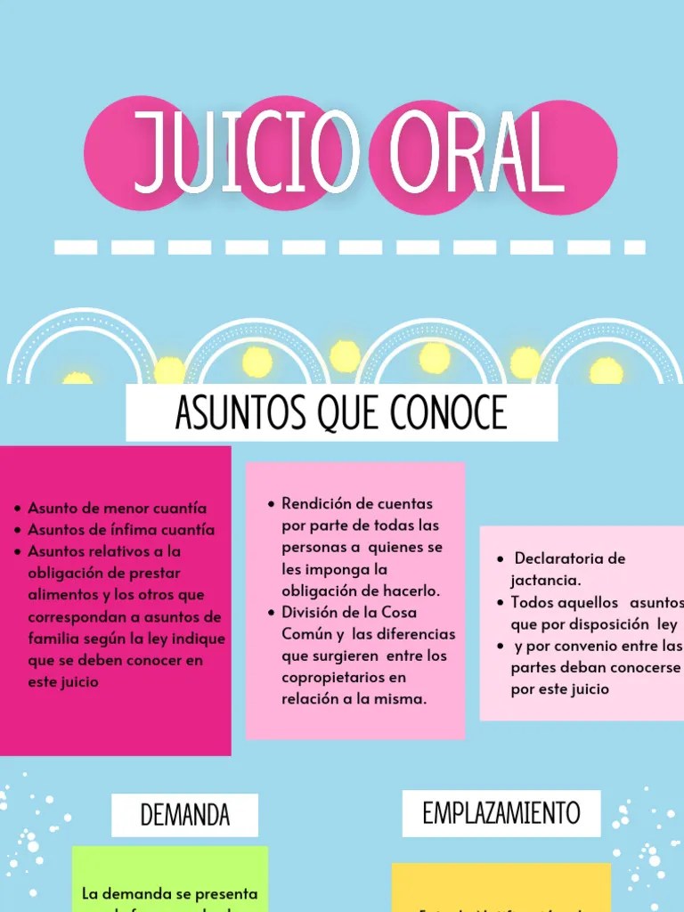 ESQUEMA DEL JUICIO ORAL | PDF | Sentencia (ley) | Demanda Judicial