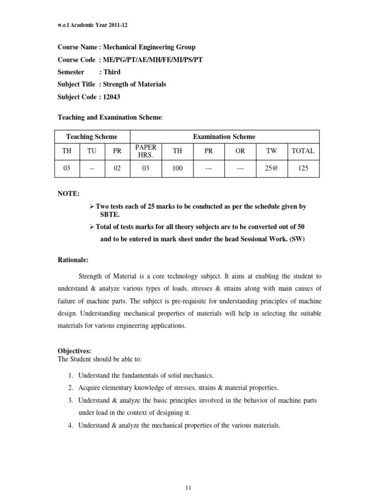Design Of Machine Members Syllabus Pdf Pdf Strength Of Materials - Perfect High Resolution City Patterns | Free Download