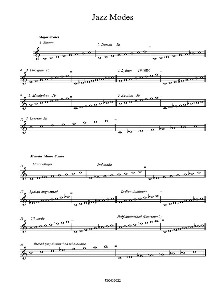 Jazz Modes | PDF | Mode (Music) | Music Theory