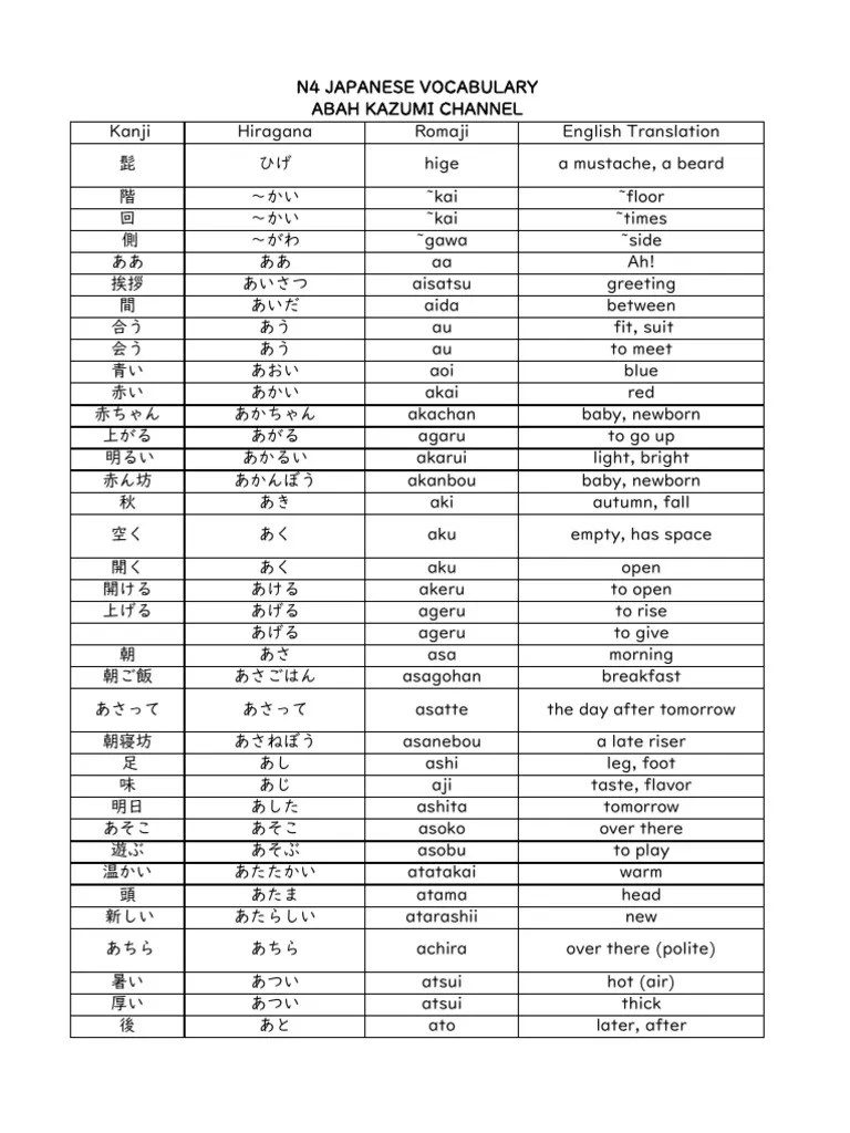 N4 Japanese Vocabulary | PDF