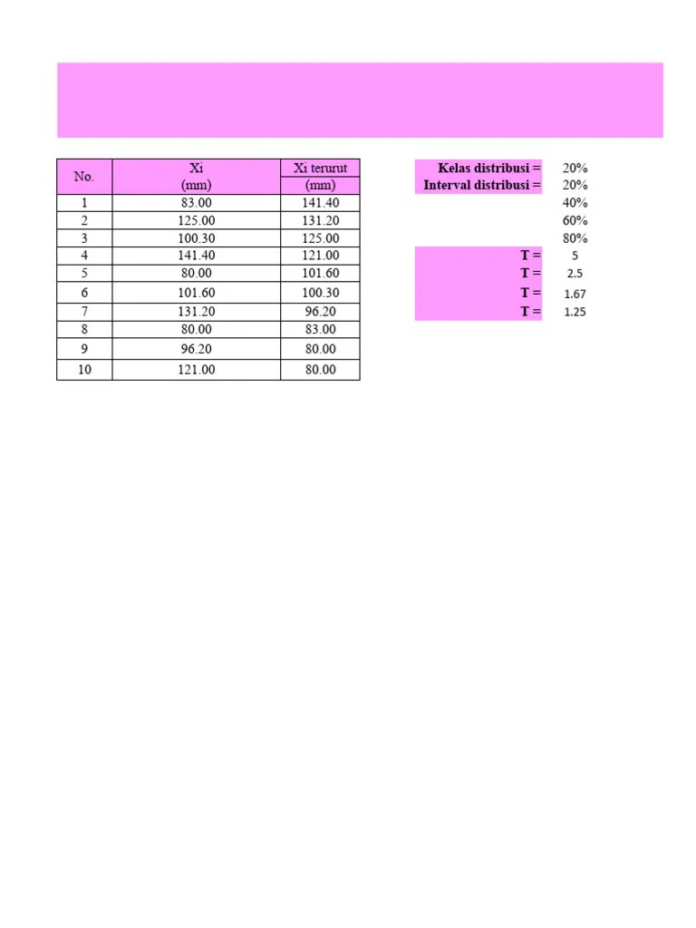 Dea Amanda Putri - 221134038 - Excel Tugas 2 | PDF